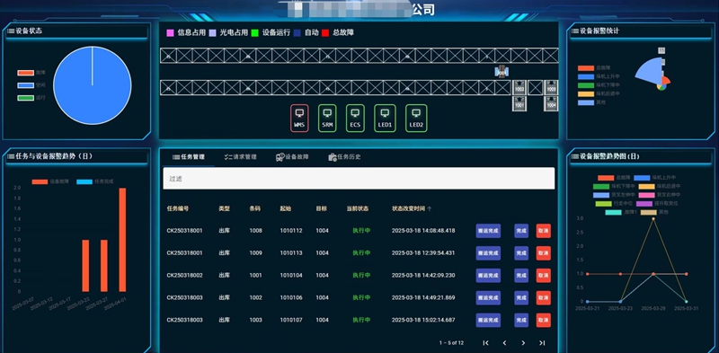 WCS系统