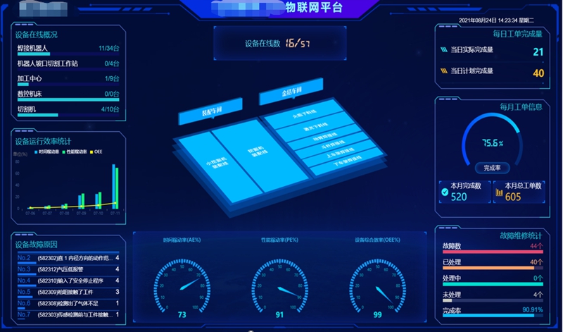 MES系统